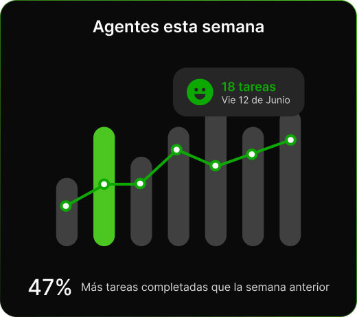Expansión — flota de agentes